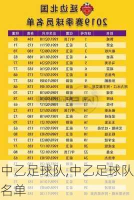 中乙足球队,中乙足球队名单