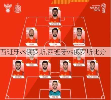 西班牙vs俄罗斯,西班牙vs俄罗斯比分