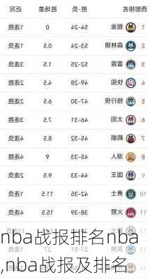 nba战报排名nba,nba战报及排名