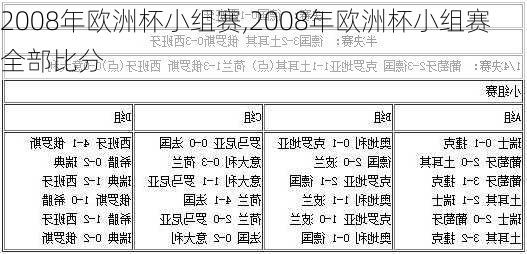 2008年欧洲杯小组赛,2008年欧洲杯小组赛全部比分