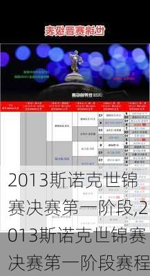 2013斯诺克世锦赛决赛第一阶段,2013斯诺克世锦赛决赛第一阶段赛程