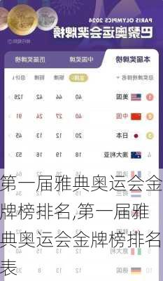 第一届雅典奥运会金牌榜排名,第一届雅典奥运会金牌榜排名表