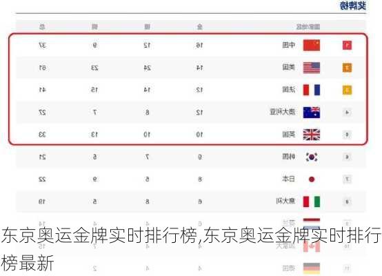 东京奥运金牌实时排行榜,东京奥运金牌实时排行榜最新