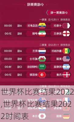 世界杯比赛结果2022,世界杯比赛结果2022时间表
