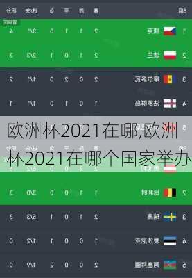 欧洲杯2021在哪,欧洲杯2021在哪个国家举办