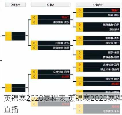英锦赛2020赛程表,英锦赛2020赛程直播