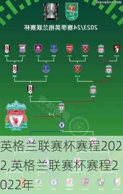 英格兰联赛杯赛程2022,英格兰联赛杯赛程2022年