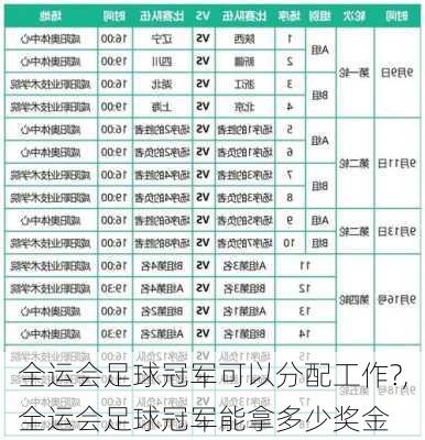 全运会足球冠军可以分配工作?,全运会足球冠军能拿多少奖金
