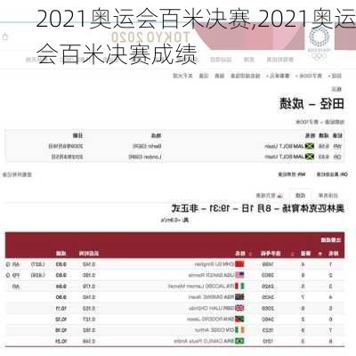 2021奥运会百米决赛,2021奥运会百米决赛成绩