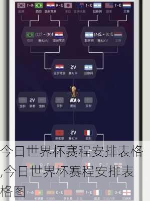 今日世界杯赛程安排表格,今日世界杯赛程安排表格图