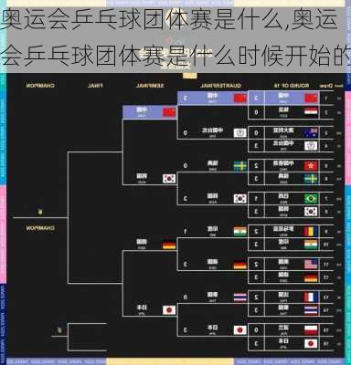 奥运会乒乓球团体赛是什么,奥运会乒乓球团体赛是什么时候开始的