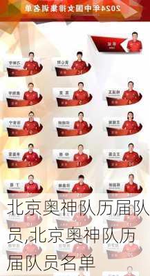 北京奥神队历届队员,北京奥神队历届队员名单