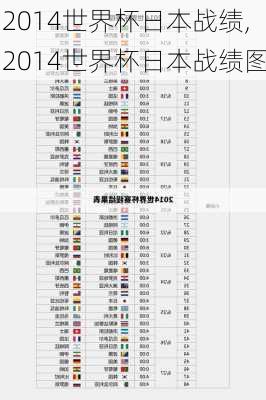 2014世界杯日本战绩,2014世界杯日本战绩图