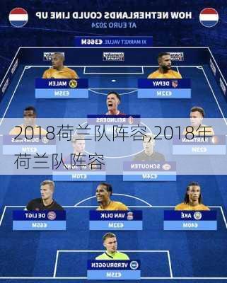 2018荷兰队阵容,2018年荷兰队阵容