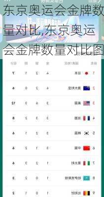 东京奥运会金牌数量对比,东京奥运会金牌数量对比图