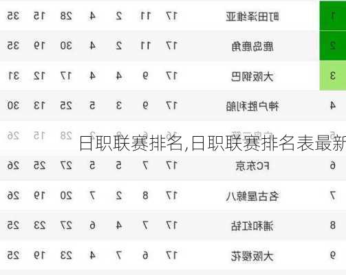 日职联赛排名,日职联赛排名表最新