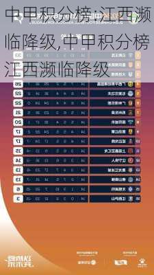 中甲积分榜:江西濒临降级,中甲积分榜江西濒临降级