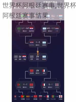 世界杯阿根廷赛事,世界杯阿根廷赛事结果