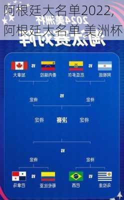 阿根廷大名单2022,阿根廷大名单 美洲杯