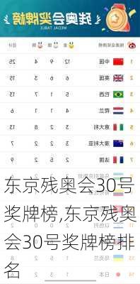 东京残奥会30号奖牌榜,东京残奥会30号奖牌榜排名