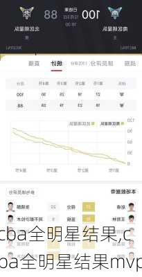 cba全明星结果,cba全明星结果mvp