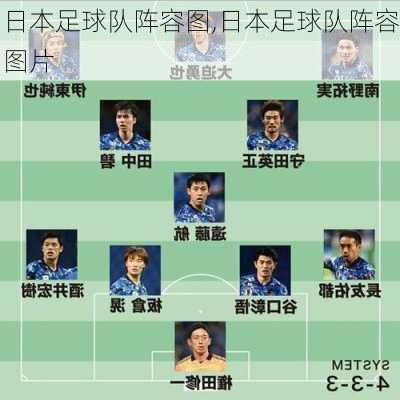 日本足球队阵容图,日本足球队阵容图片