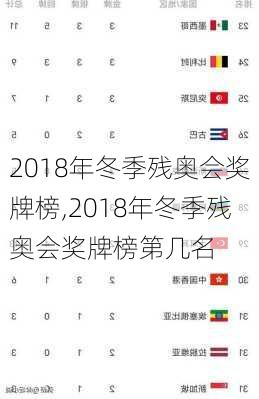2018年冬季残奥会奖牌榜,2018年冬季残奥会奖牌榜第几名