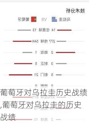 葡萄牙对乌拉圭历史战绩,葡萄牙对乌拉圭的历史战绩
