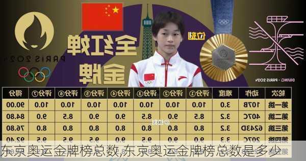 东京奥运金牌榜总数,东京奥运金牌榜总数是多少