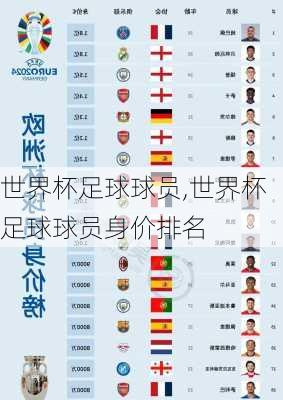 世界杯足球球员,世界杯足球球员身价排名