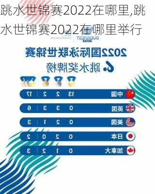 跳水世锦赛2022在哪里,跳水世锦赛2022在哪里举行