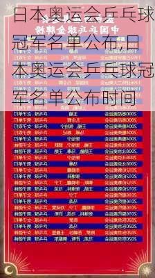日本奥运会乒乓球冠军名单公布,日本奥运会乒乓球冠军名单公布时间