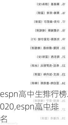espn高中生排行榜2020,espn高中排名
