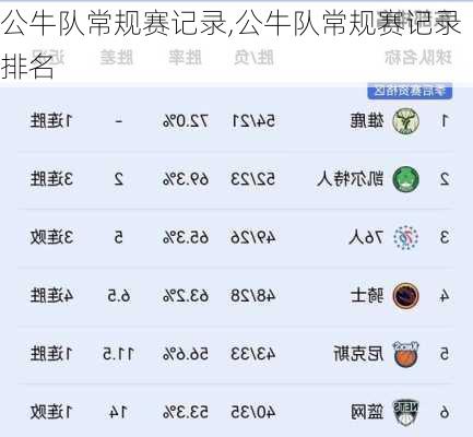 公牛队常规赛记录,公牛队常规赛记录排名