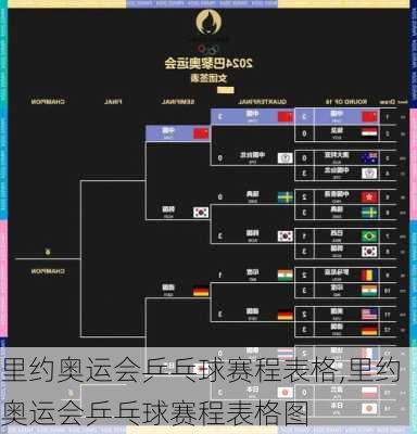 里约奥运会乒乓球赛程表格,里约奥运会乒乓球赛程表格图
