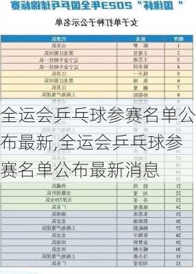 全运会乒乓球参赛名单公布最新,全运会乒乓球参赛名单公布最新消息