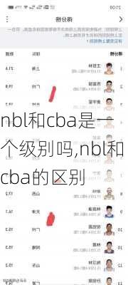 nbl和cba是一个级别吗,nbl和cba的区别