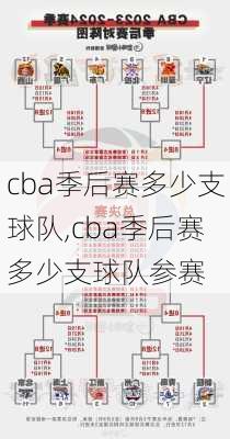 cba季后赛多少支球队,cba季后赛多少支球队参赛