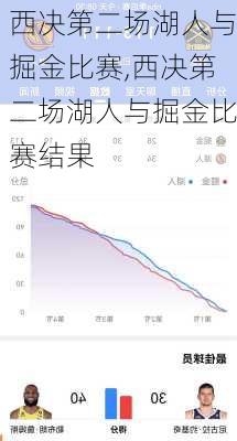 西决第二场湖人与掘金比赛,西决第二场湖人与掘金比赛结果