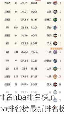 排名nba排名榜,nba排名榜最新排名榜