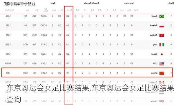 东京奥运会女足比赛结果,东京奥运会女足比赛结果查询