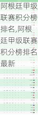 阿根廷甲级联赛积分榜排名,阿根廷甲级联赛积分榜排名最新
