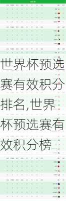 世界杯预选赛有效积分排名,世界杯预选赛有效积分榜