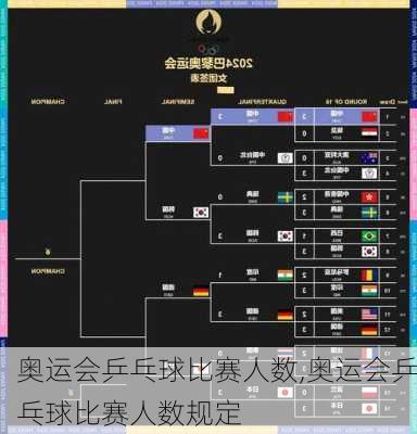 奥运会乒乓球比赛人数,奥运会乒乓球比赛人数规定