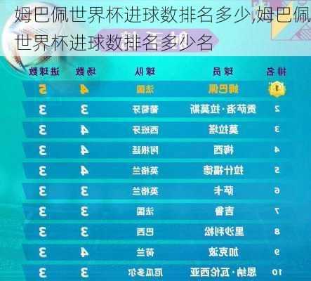 姆巴佩世界杯进球数排名多少,姆巴佩世界杯进球数排名多少名