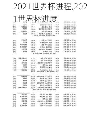 2021世界杯进程,2021世界杯进度