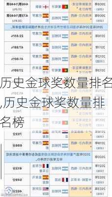 历史金球奖数量排名,历史金球奖数量排名榜