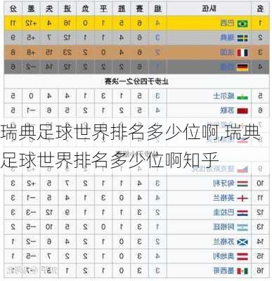 瑞典足球世界排名多少位啊,瑞典足球世界排名多少位啊知乎