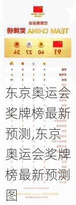 东京奥运会奖牌榜最新预测,东京奥运会奖牌榜最新预测图