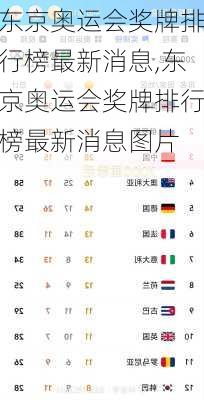 东京奥运会奖牌排行榜最新消息,东京奥运会奖牌排行榜最新消息图片